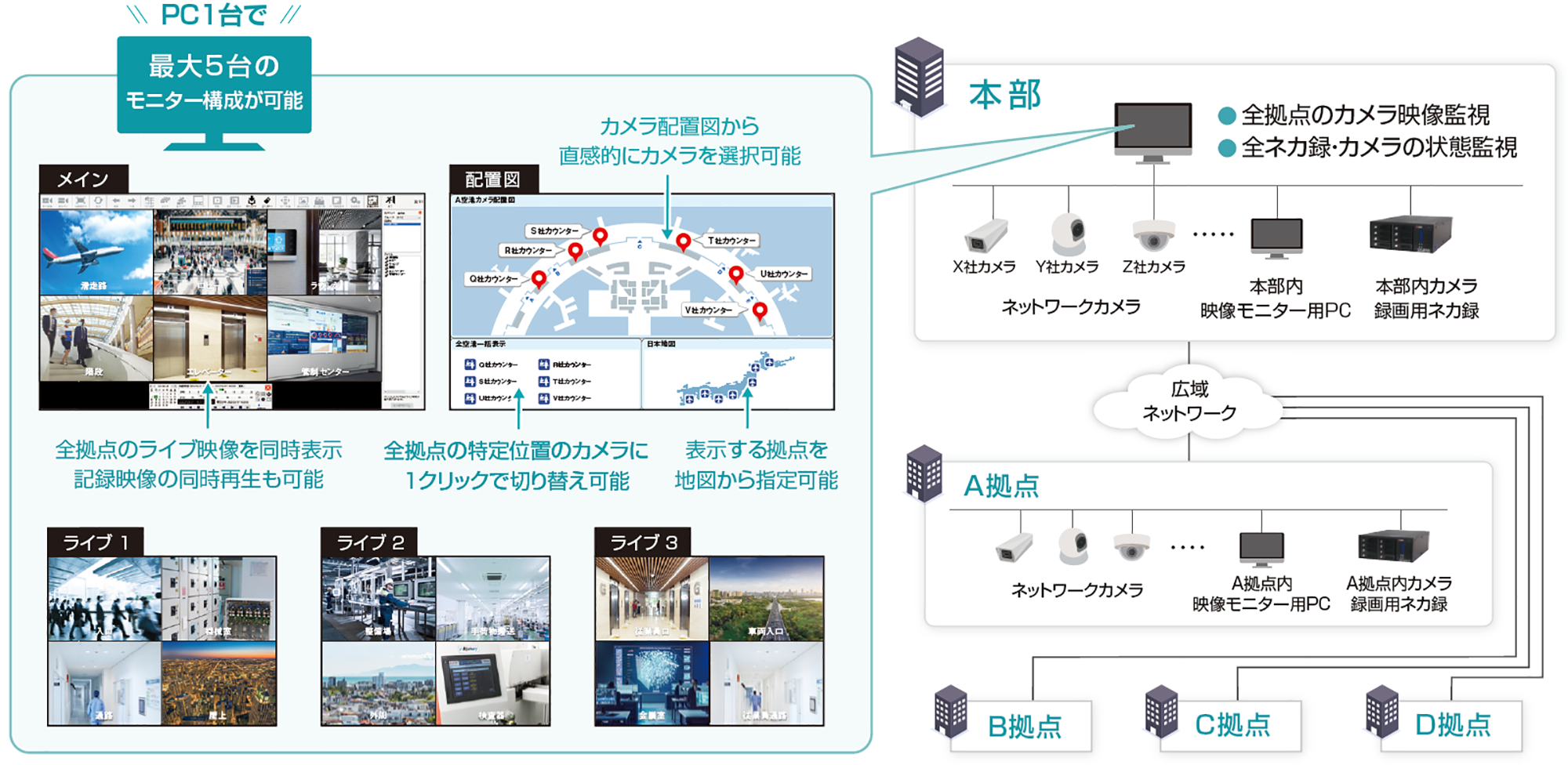 システム構成図