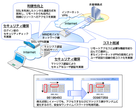 Remote Secure Package イメージ図