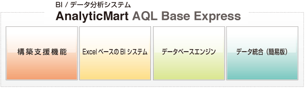 BI/データ分析システムAnalyticMart AQL Base Express