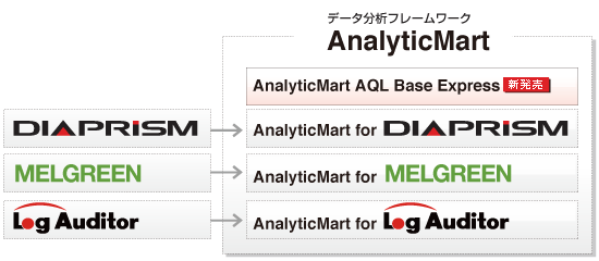 データ分析フレームワークAnalytic Mart