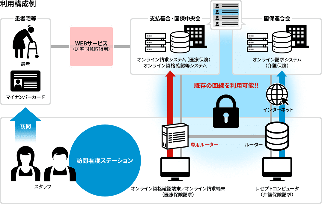 利用構成例イメージ