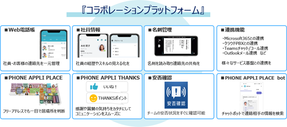 コラボレーションプラットフォーム 概要図
