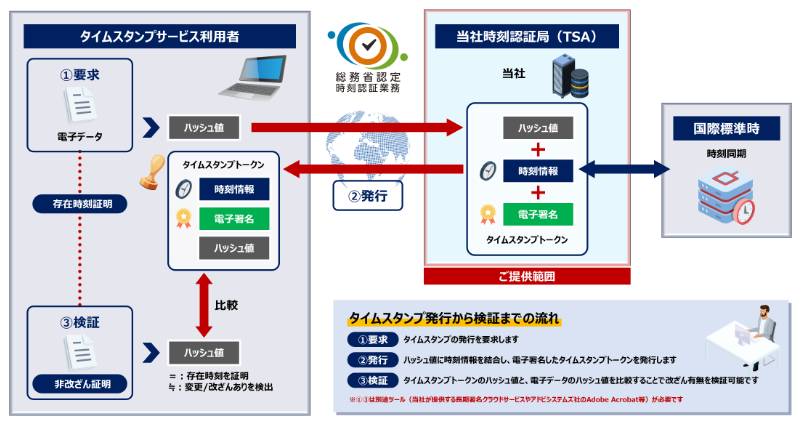 概要図