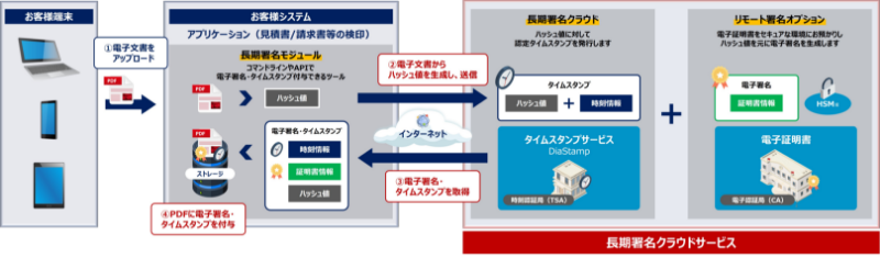 概要図