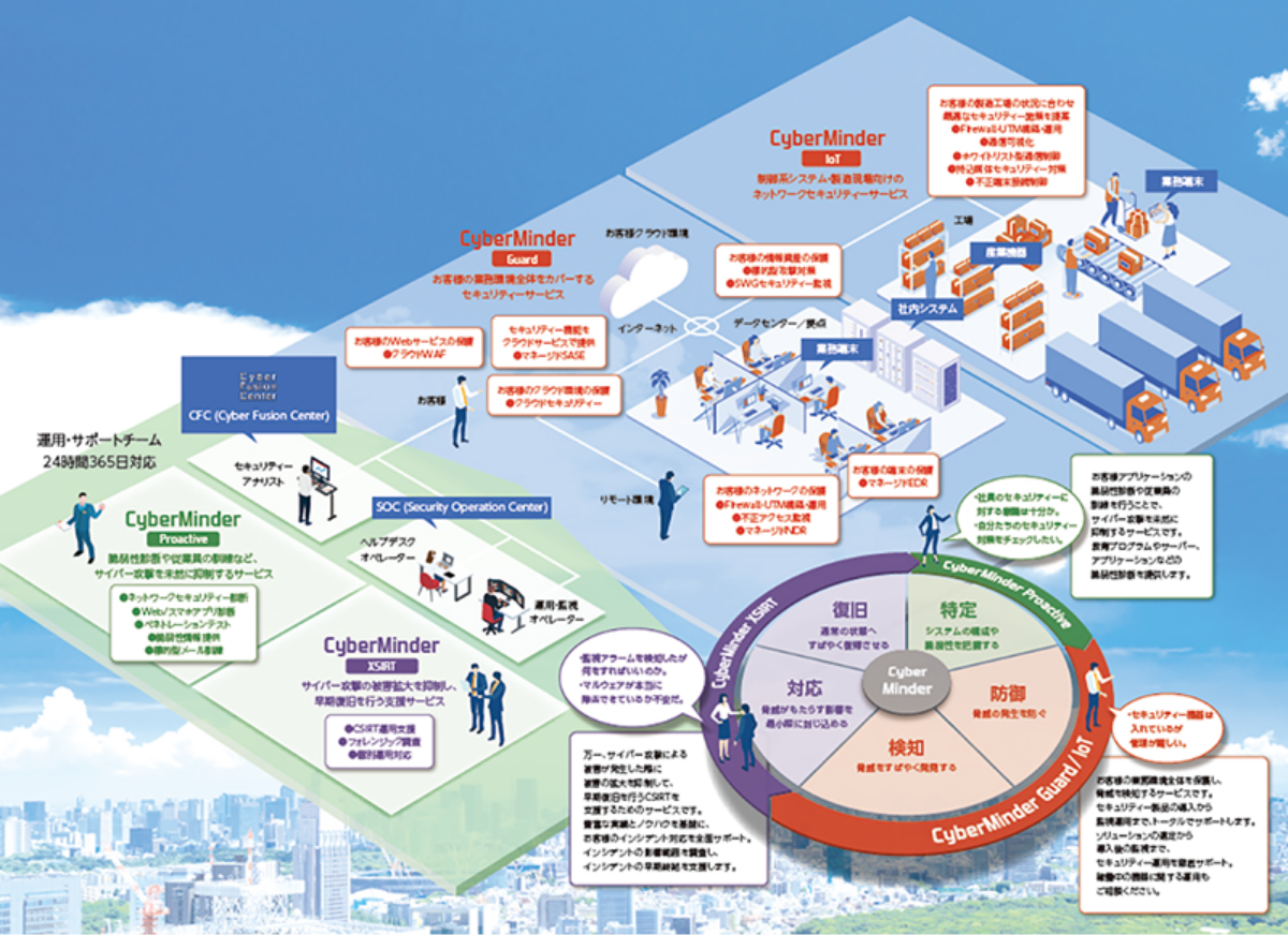 マネージドセキュリティーサービス 概要図