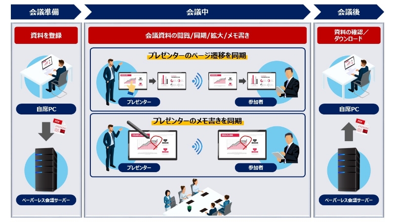ハイブリットワークソリューション概要図