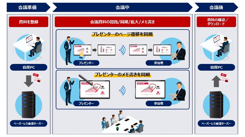 ハイブリットワークソリューション概要図