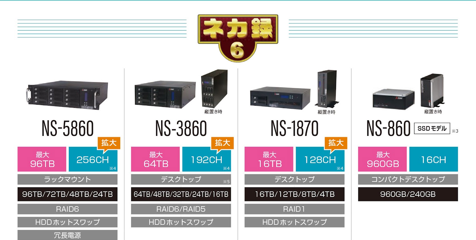 ネットワークカメラ用録画・配信サーバー「ネカ録」　概要図