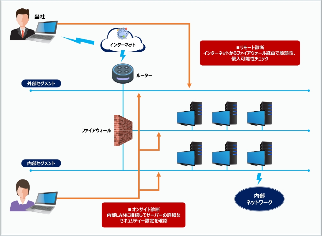 マネージドSASEサービス 概要図