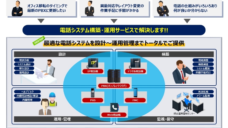 ハイブリットワークソリューション概要図