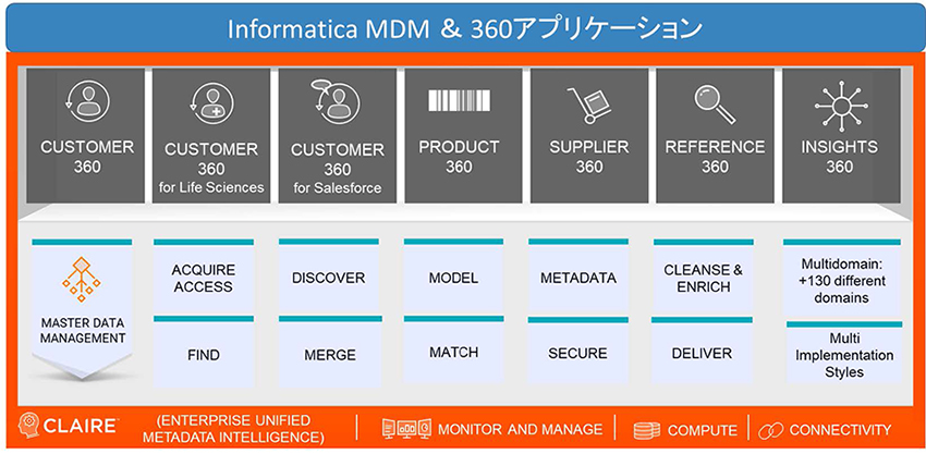 マスターデータ管理（Master Data Management）