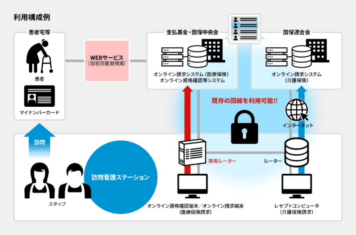 SecureMinder　プライベート 概要図