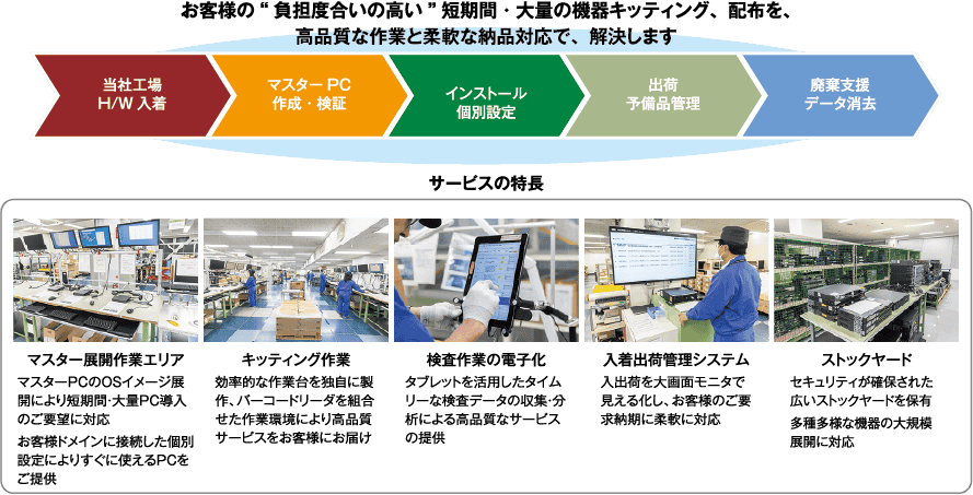 イメージ図