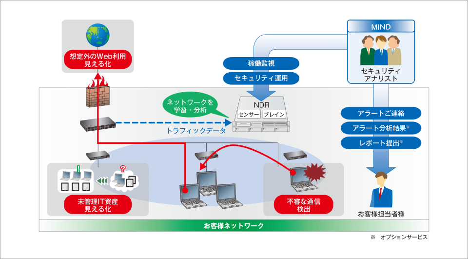 イメージ図