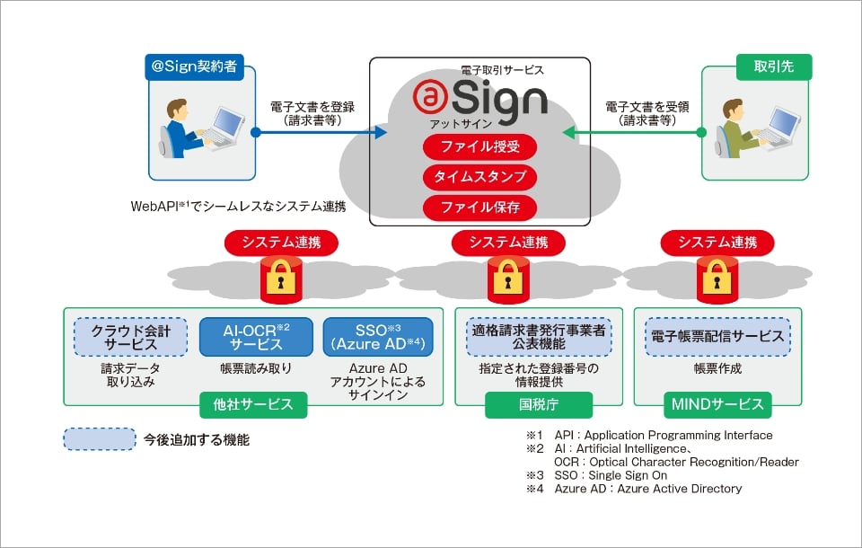 イメージ図
