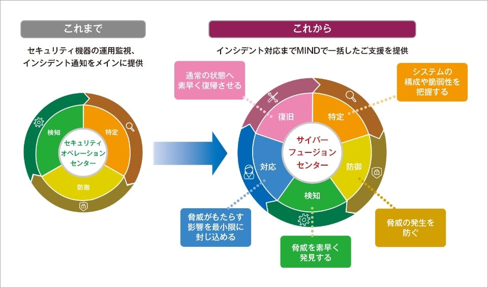 イメージ図