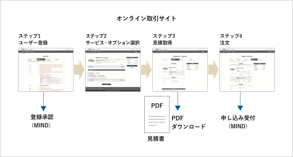 イメージ図