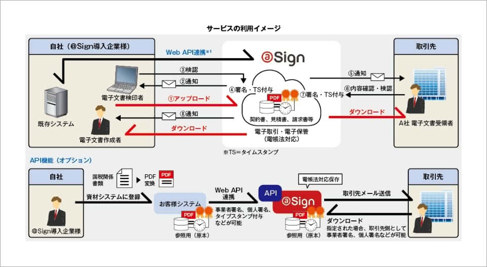 イメージ図