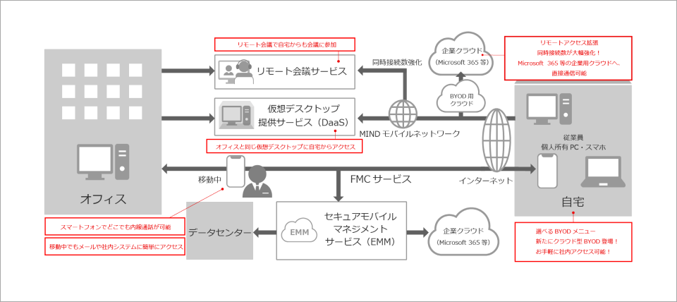 イメージ図