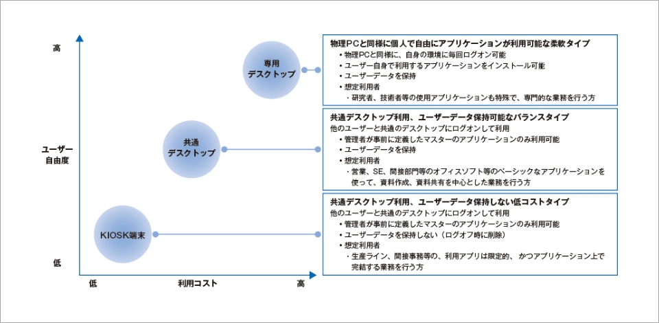 イメージ図