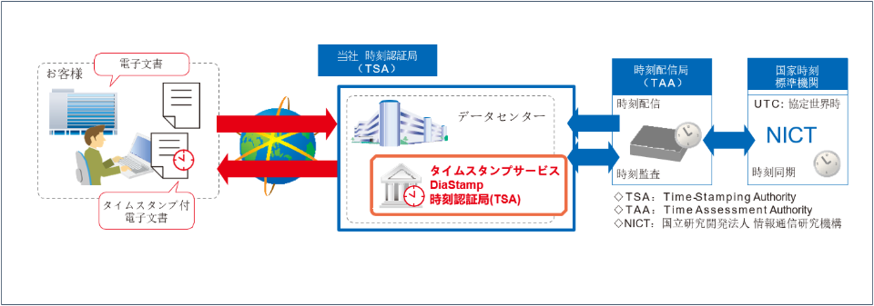 イメージ図