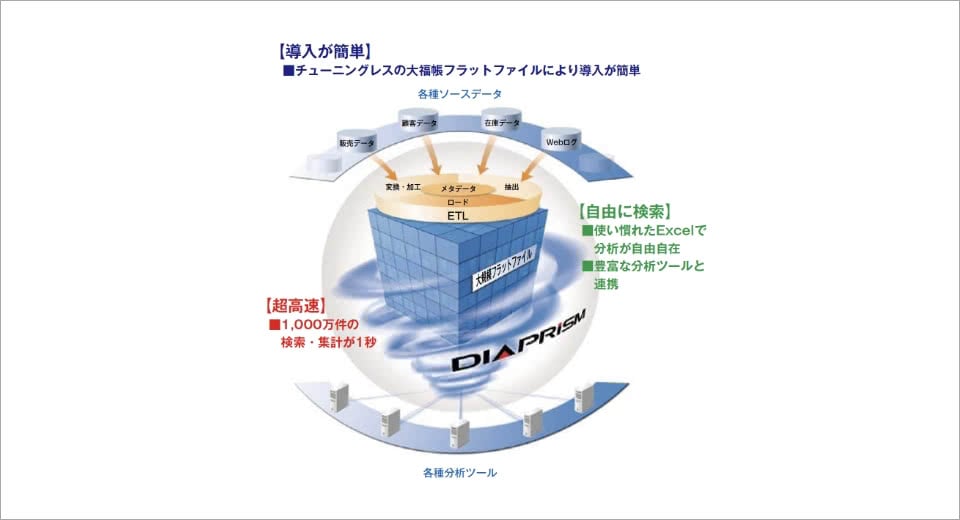 イメージ図