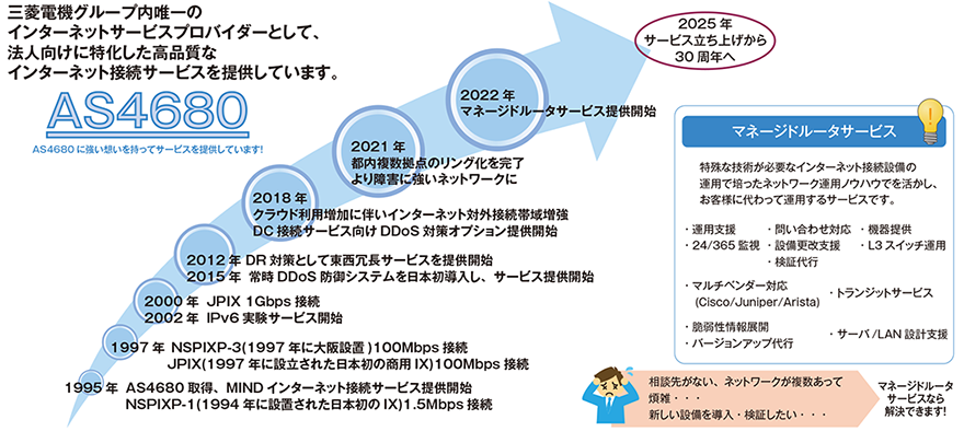 イメージ図