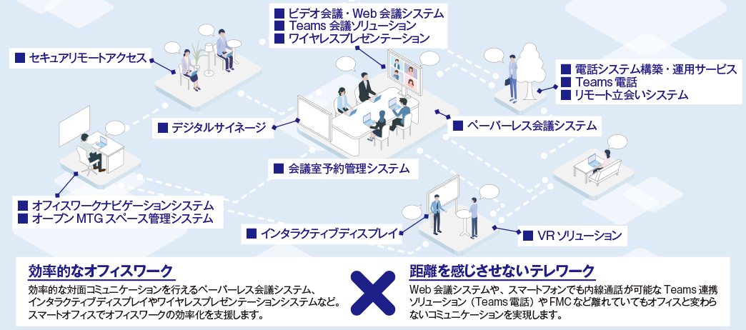 イメージ図