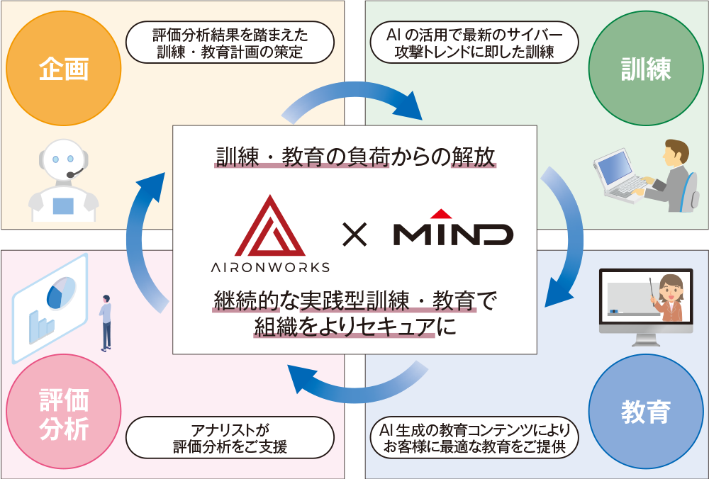 イメージ図