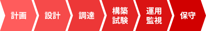 ご検討から運用までの流れのイメージ